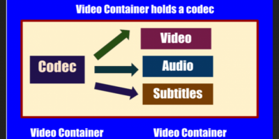 Difference Between Video Container and Video Codec