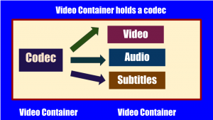 difference between a video container and a video codec