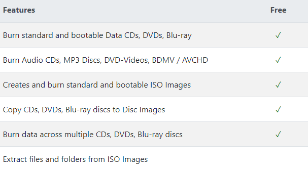 Top Free DVD Burning Software