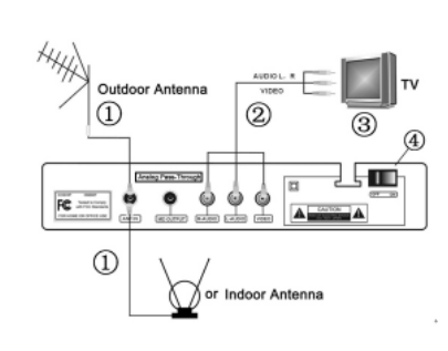How to set up Digital TV to Analog TV converter box